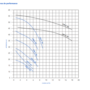 Bomba para Gasoil Eléctrica E60-AC220 - ePumps